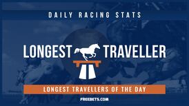 Longest Travellers - Today’s Runners Travelling the Furthest