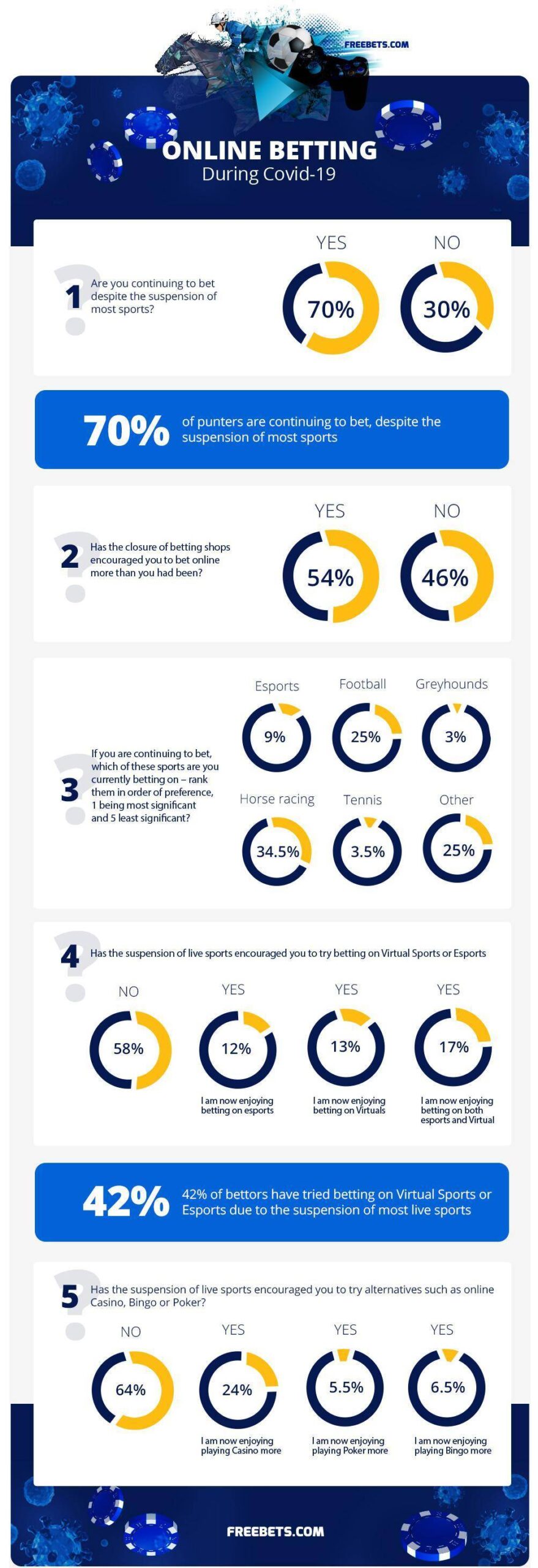 Sports Betting covid-19-survey