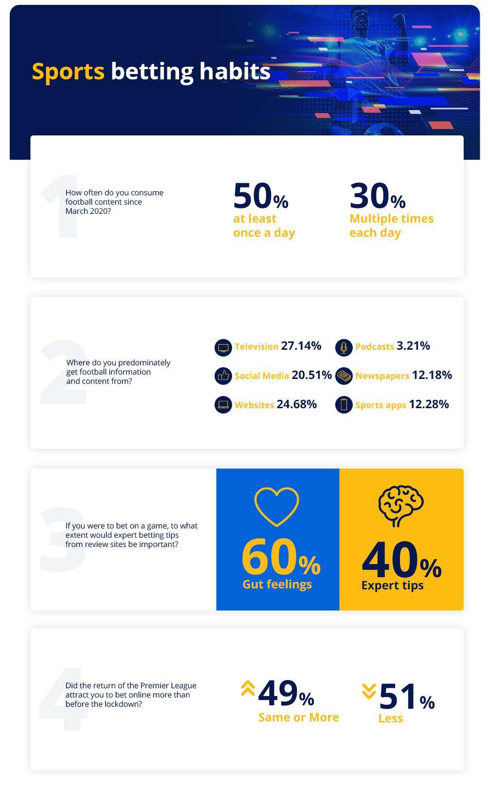 Premier League Survey