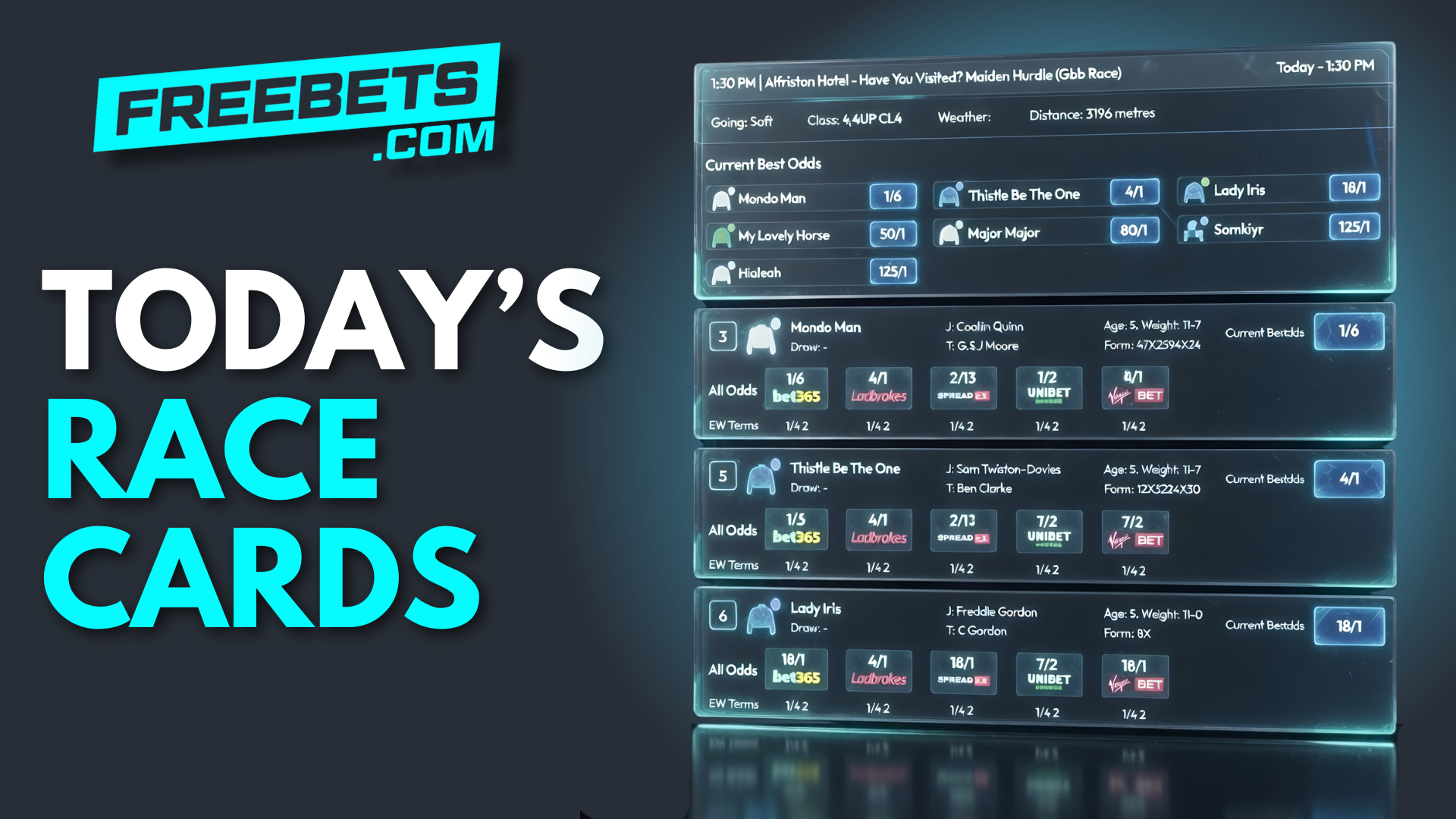 UK & Ireland Racecards for Today | Latest Horse Racing Cards