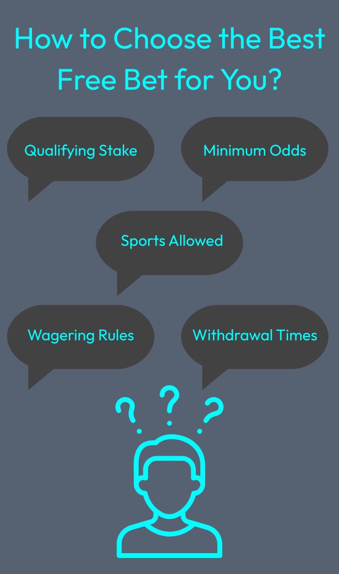 Free Bet, Free Bets, Free Bet Offers, Best Free Bets