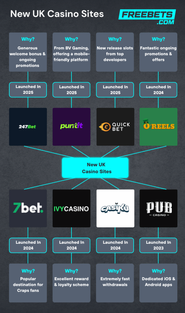 Apply These 5 Secret Techniques To Improve best online casino