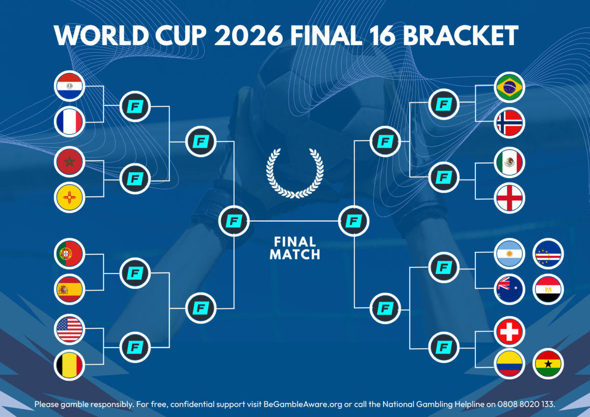 WORLD CUP 2026 FINAL 16 BRACKET