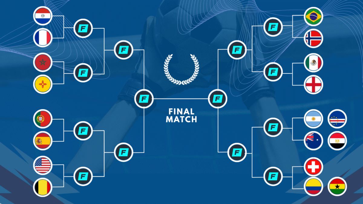 WORLD CUP 2026 FINAL 16 BRACKET - small